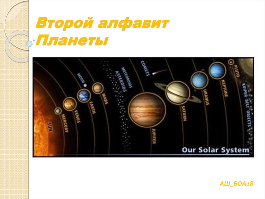 Планета пишется с большой. Планеты в алфавитном порядке. Название планет от солнца. Планеты солнечной системы по алфавиту.