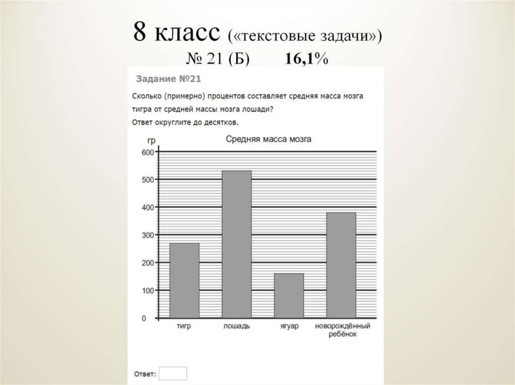 8 класс («текстовые задачи») № 21 (Б) 16,1%