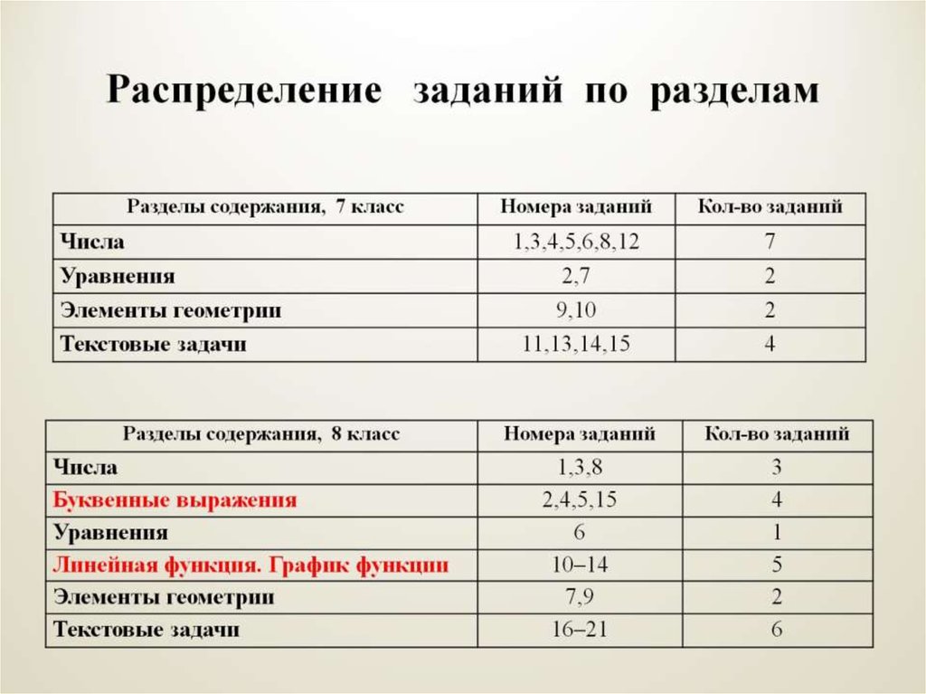 Распределение задач