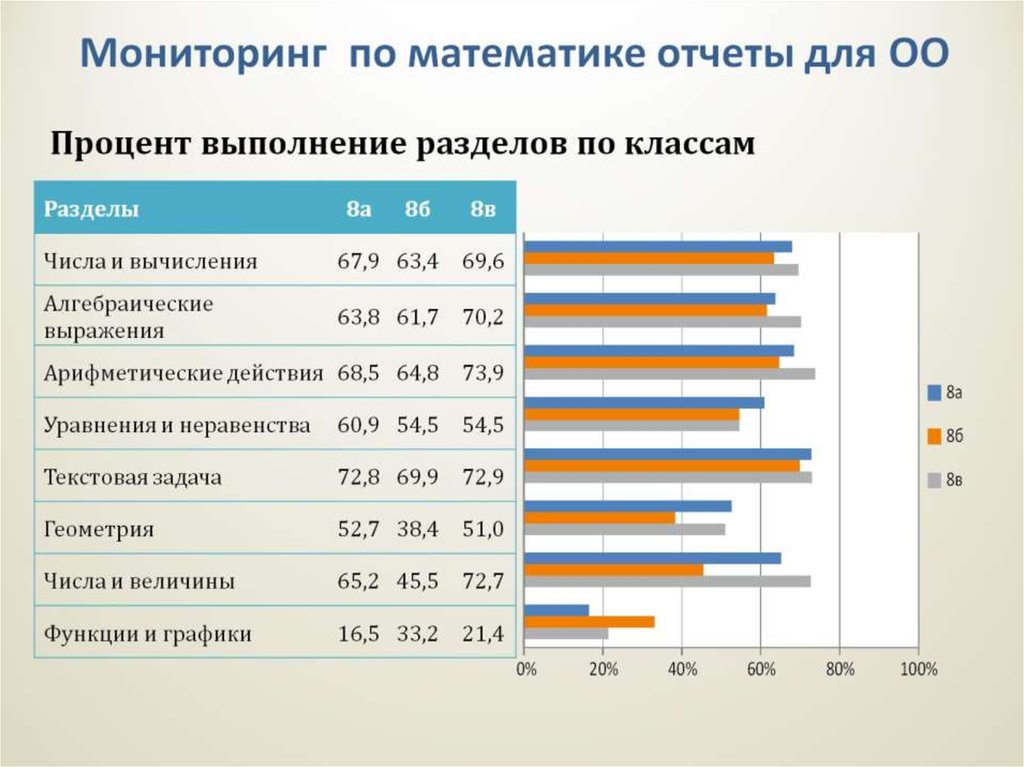 Мониторинг по математике отчеты для ОО