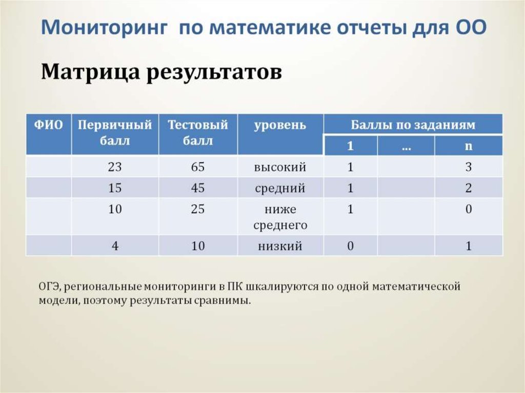 Мониторинг математика 6