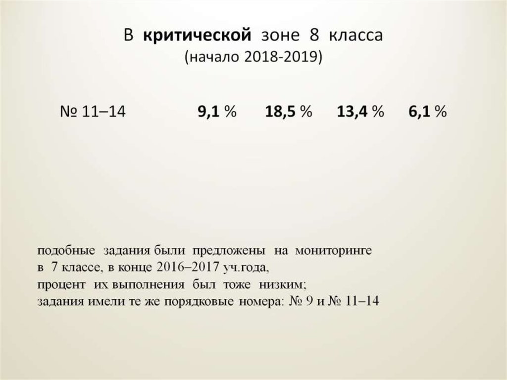 В критической зоне 8 класса (начало 2018-2019) № 11–14 9,1 % 18,5 % 13,4 % 6,1 %