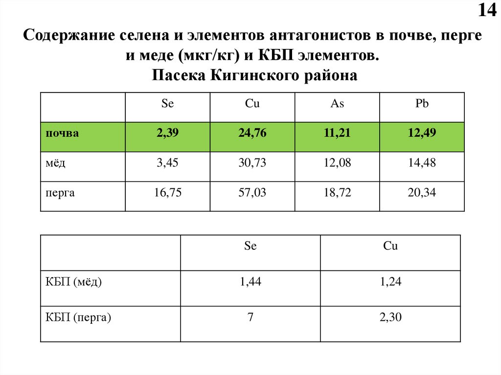 Селен норма для женщин