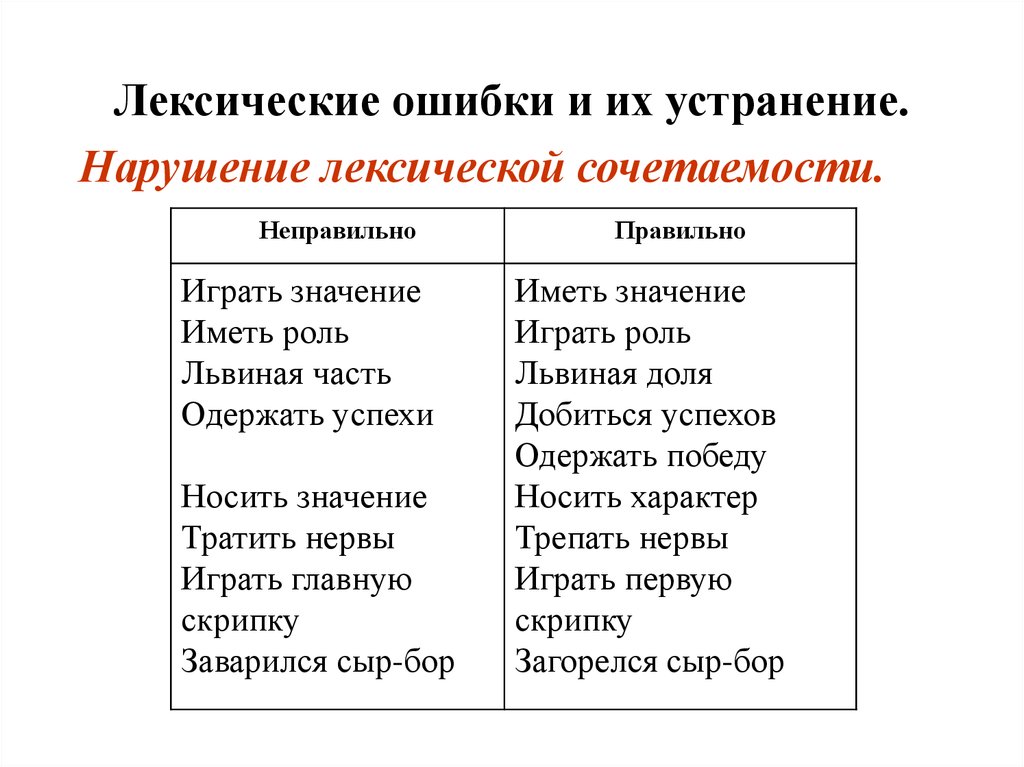 Ошибки в русском языке бывают. Понимать понятие лексическая ошибка. Лексические ошибки. Нарушение лексической сочетаемости. Лексические ошибки примеры.