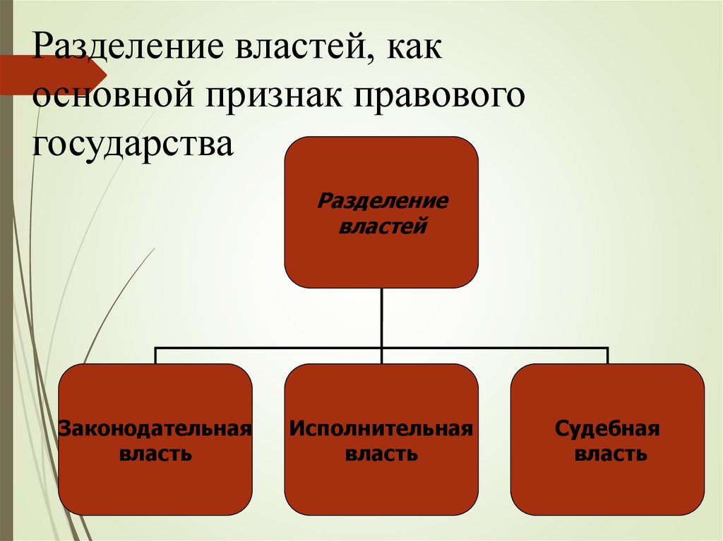 Разделения властей и правом государстве