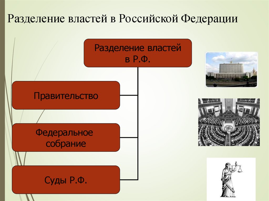 Разделение властей в правовом государстве. Разделение властей Обществознание 9 класс.