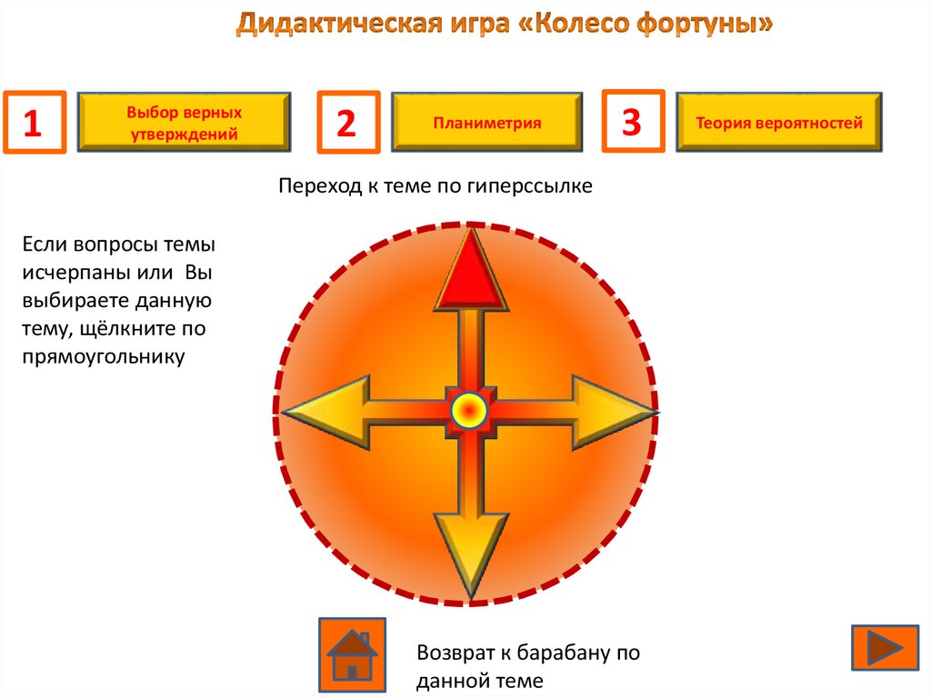 Колесо фортуны схема