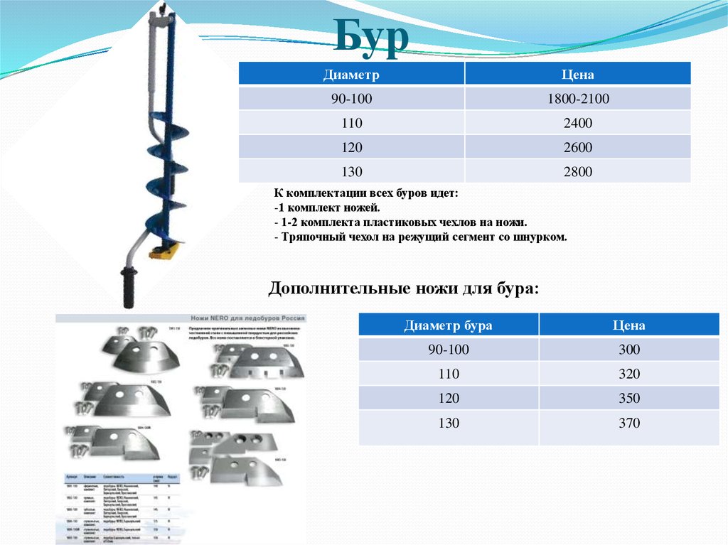 Диаметр бура