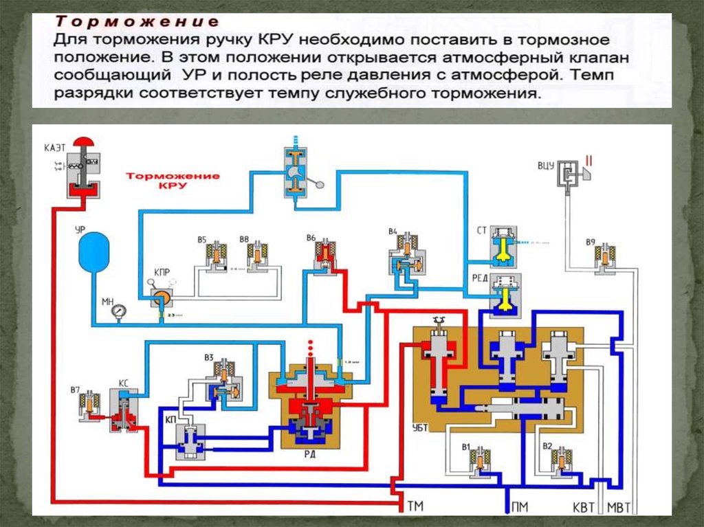 Положение кранов. Кран машиниста усл 130. Крана машиниста с дистанционным управлением №130.. Контроллер крана машиниста 205. Кран машиниста на 81-760.