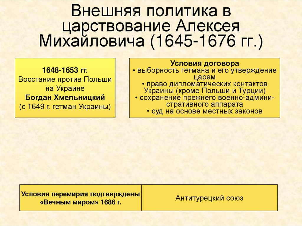 Алексей михайлович романов внутренняя и внешняя политика презентация