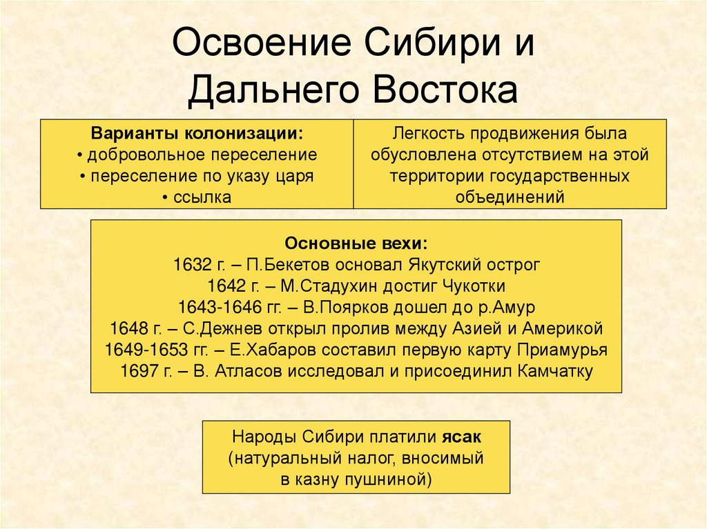 Освоение дальнего востока