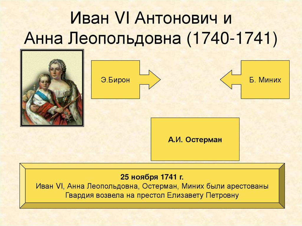 Правление ивана 6