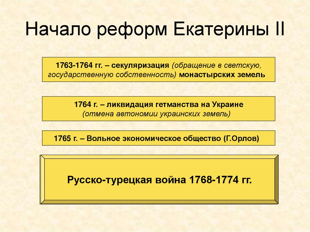 Реформы екатерины 2 плюсы и минусы. Реформы Екатерины 1773.