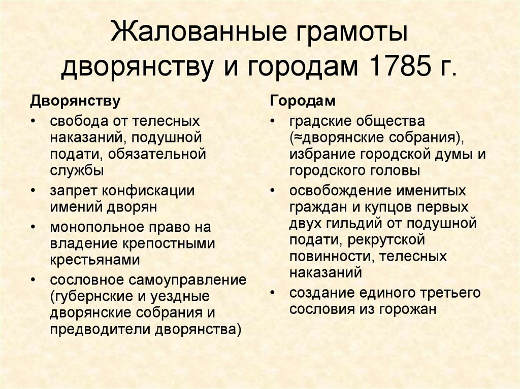 Жалованная грамота городам год. Жалованная грамота дворянству и городам. Жалованные грамоты дворянству и городам 1785 г.. Положения жалованной грамоты дворянству Екатерины 2. Таблица по истории 8 класс Жалованная грамота дворянству и городам.