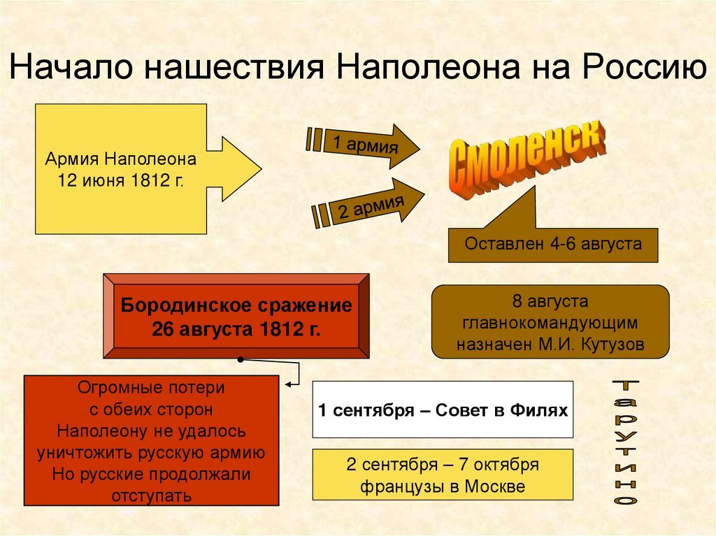 Нашествие началось