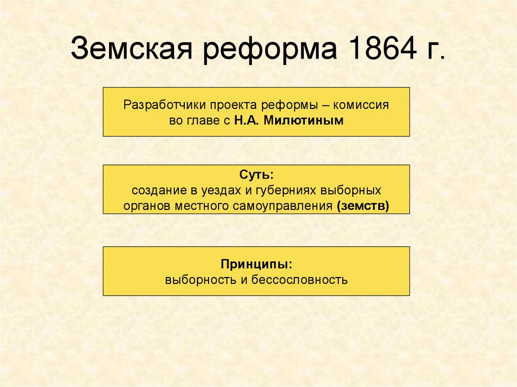 Что нового было введено в управление городами. Земская и городская реформа 1864. Земская (1864) и городская (1870) реформы. Указ о земской реформе 1864. Причины земской реформы 1870.