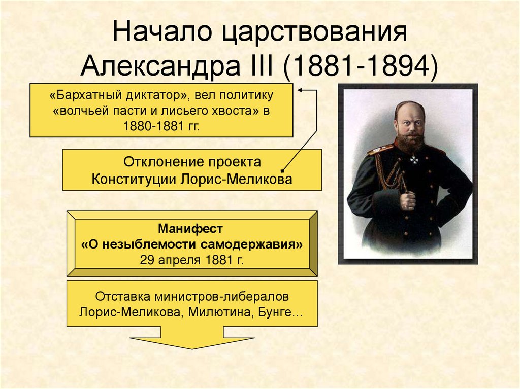 Контрреформы 1880 1890 презентация