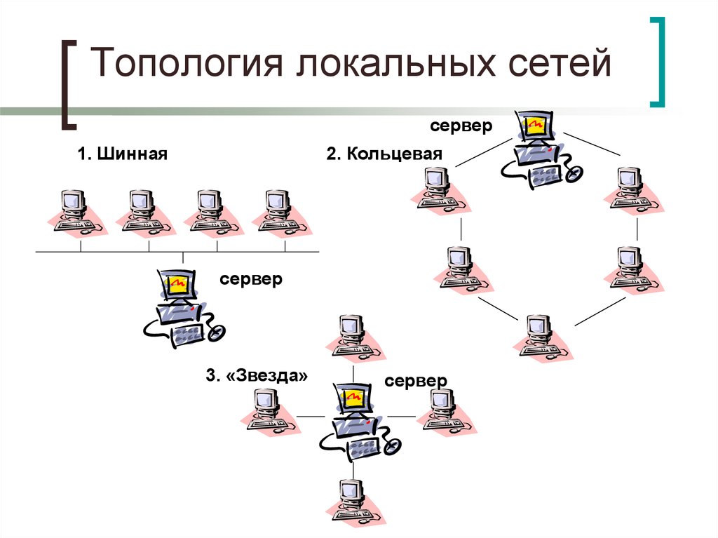 Сетевой тип. Локальные сети топология локальных сетей. Типы топологий локальной сети. Базовые топологии локальных сетей. Схемы топологий локальных сетей.