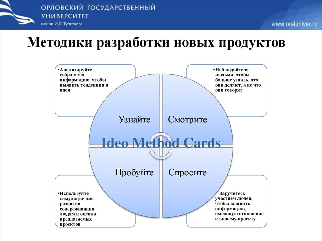 Генерация идей проекта это