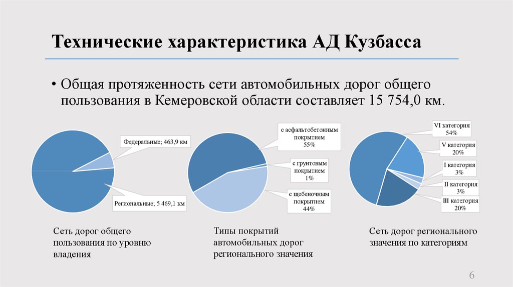 Экономика кемеровской области. Структура экономики Кемеровской области. Презентация Кемеровская область структура экономики. Кузбасс (характеристика ресурсов и специализации). Характеристика Кузбасса.