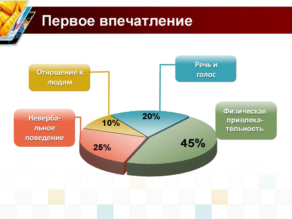 Схема формирования первого впечатления о человеке