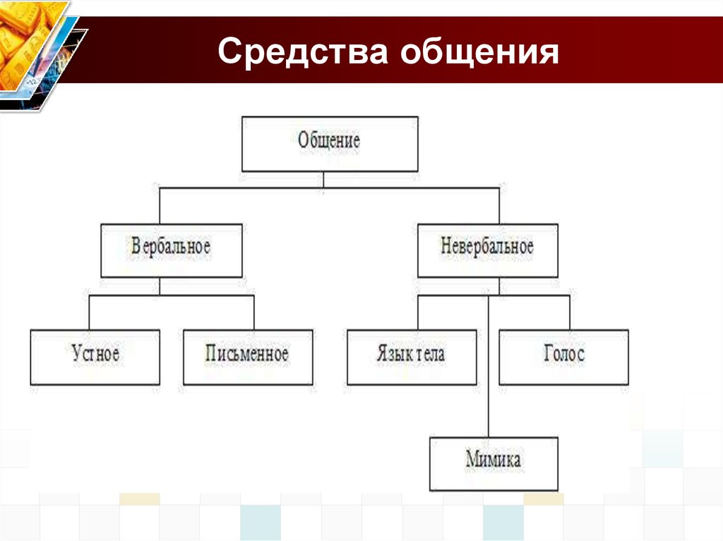 Схема средства общения