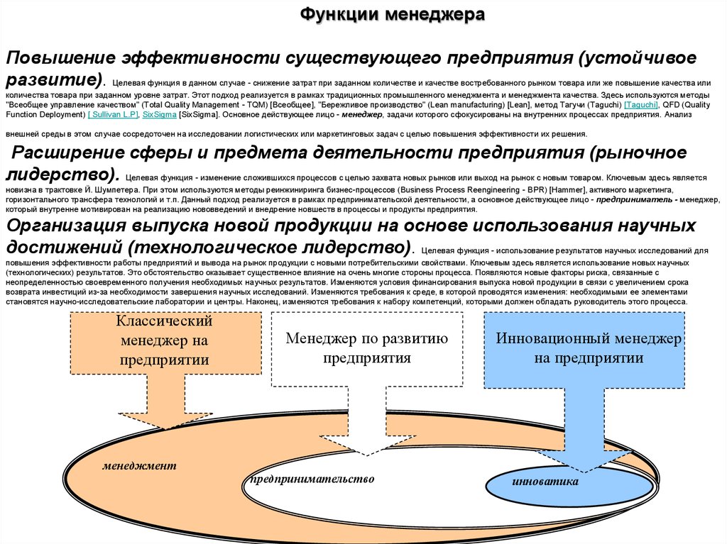 Система управления эффективностью бизнес процессов