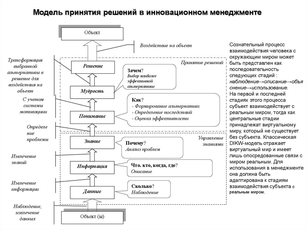 Инновационный менеджмент курсовые