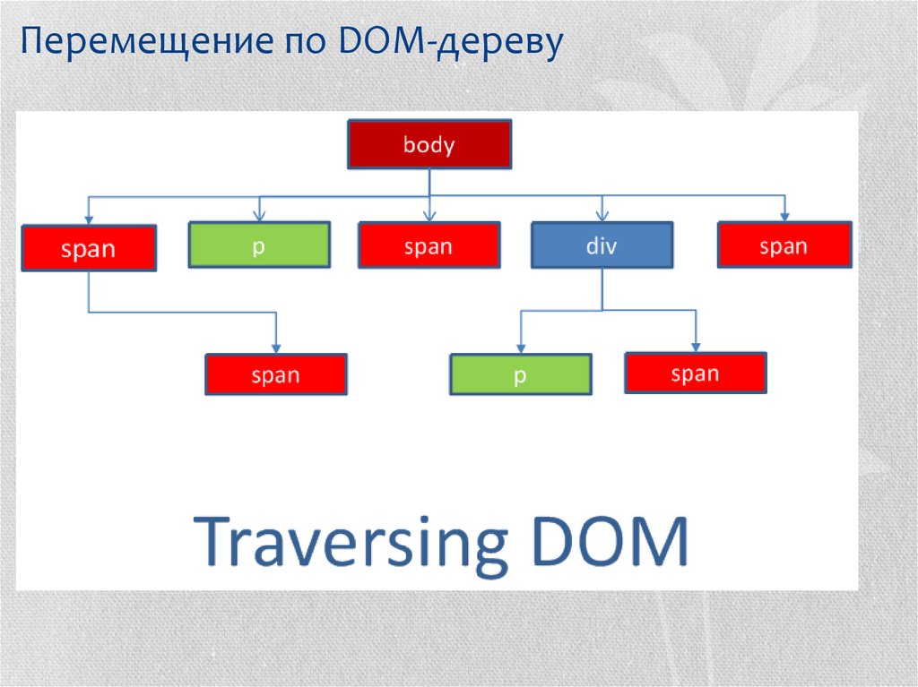 Что такое dom в 1с