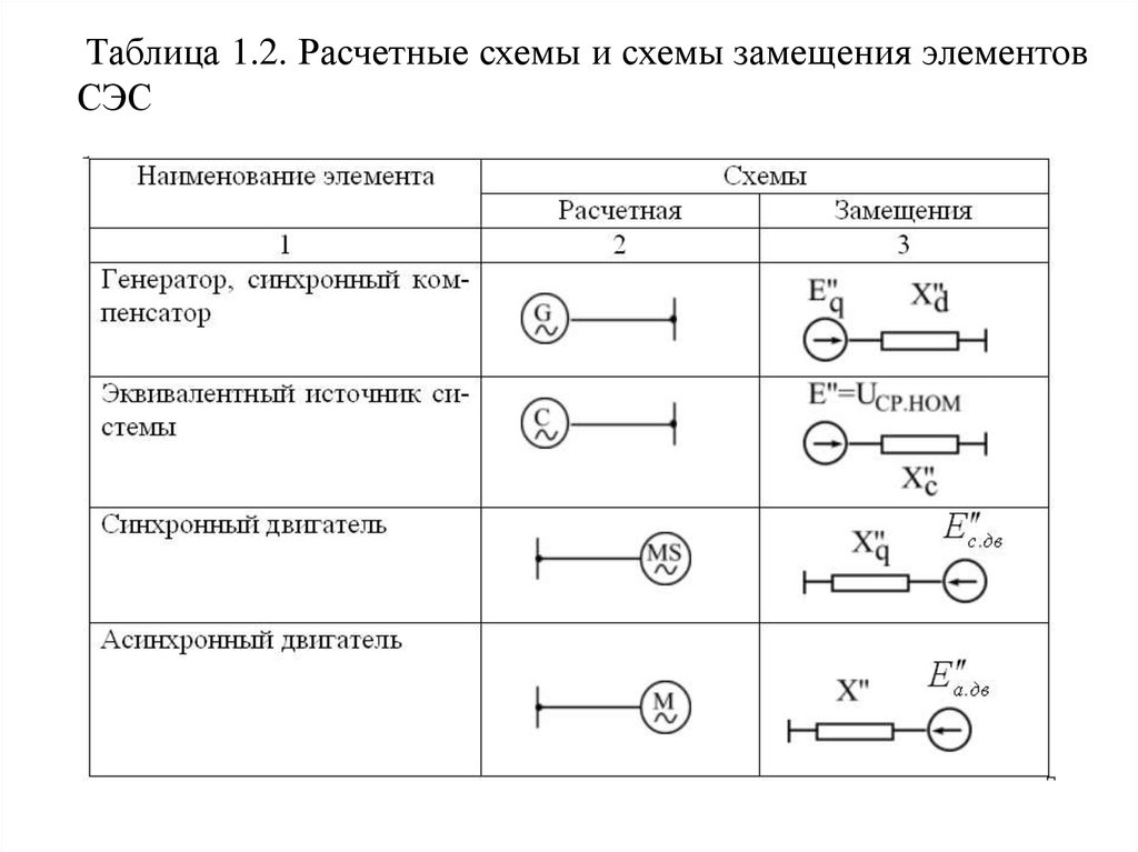 Схема замещения синхронного генератора