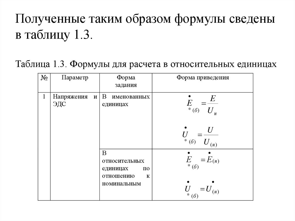 Формула образ. Таблица формул передвижения. Переходные процессы(таблица). Готовые формулы образов. Напряжение в относительных единицах.