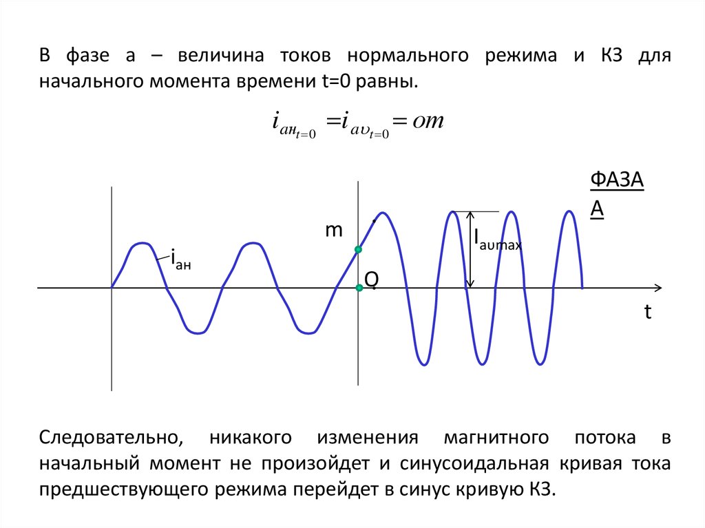 Нормальный режим. Ток нормального режима. Фаза величина. Изменения тока в фазе при кз. Наибольший ток нормального режима.