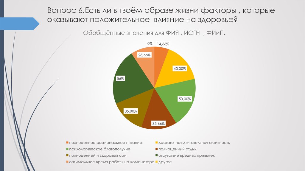 Шесть принимать