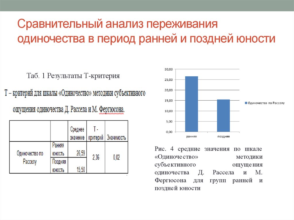 Схема производства текилы красное и белое