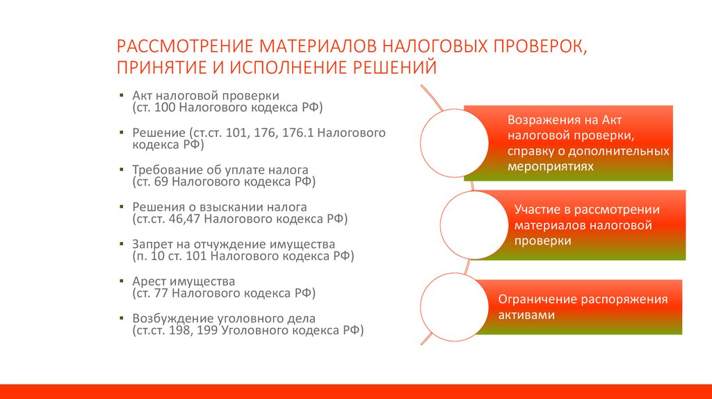 Рассмотрение материала проверки