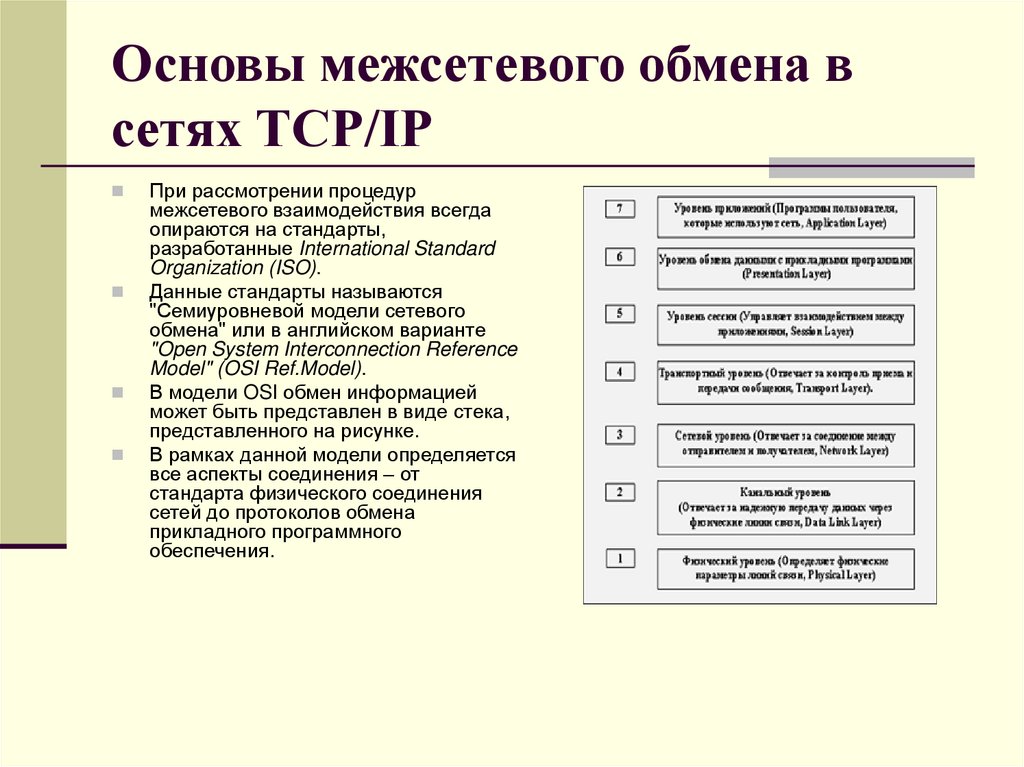 Основы межсетевого обмена в сетях TCP/IP
