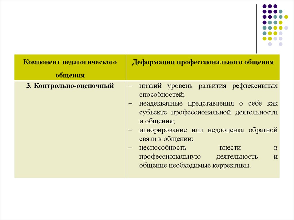 Контрольная общение