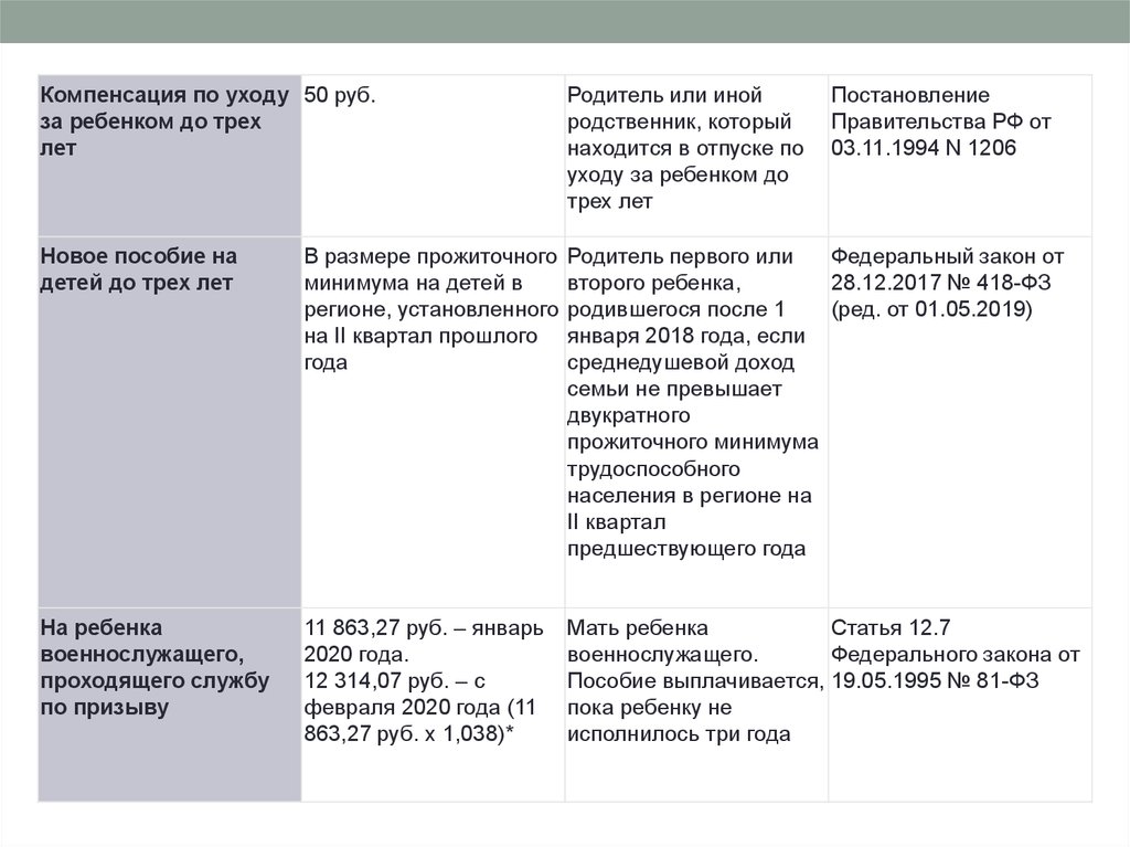 Гос пособия 2020. Детское пособие до 18 таблица. Детские пособия в 2020 году. Выплаты на 2 ребенка в 2020 году.