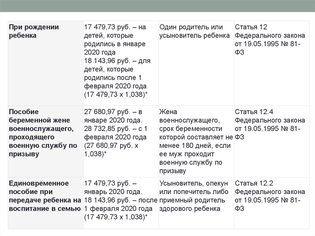 График детских пособий