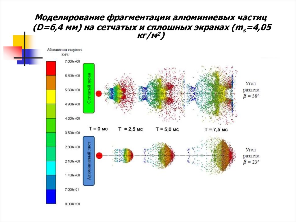 Энергетический синтез