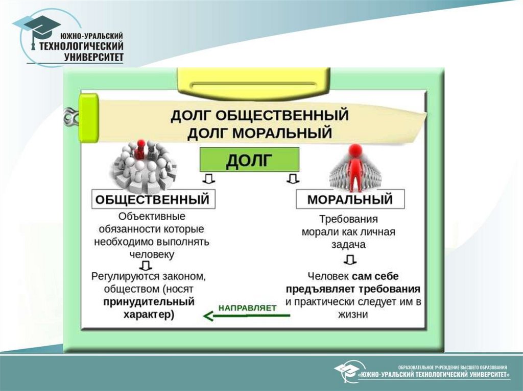 Презентация на тему выгодно ли жить в долг