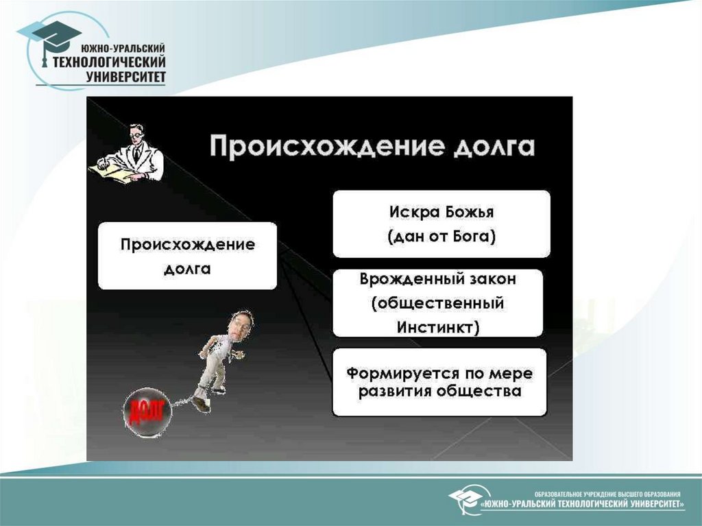 Как вы понимаете слово долг. Должник для презентации. Слово долг. Должника рефератов. Долг происхождение слова.