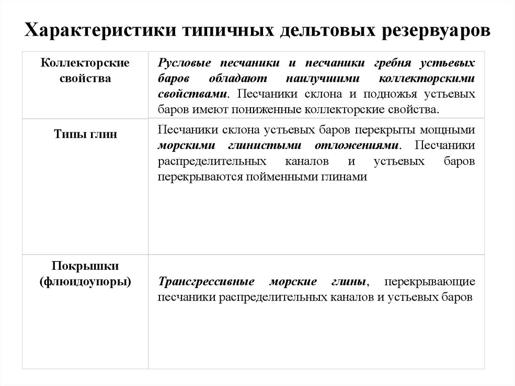 Изображение типических характеров в типических обстоятельствах