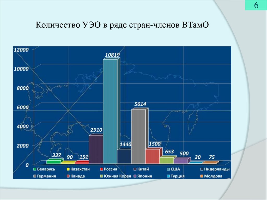 Количество среди