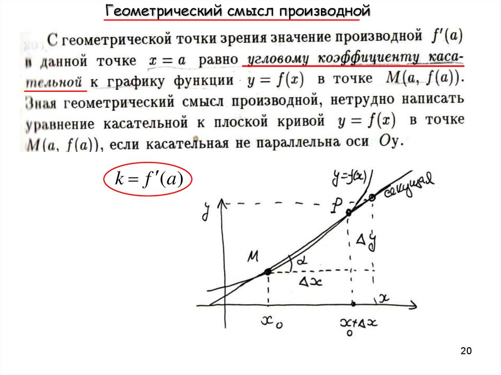 Геометрический смысл частной производной. Геометрический смысл частных производных. Геометрический смысл частных производных функции двух переменных. Частные производные функции геометрический смысл.