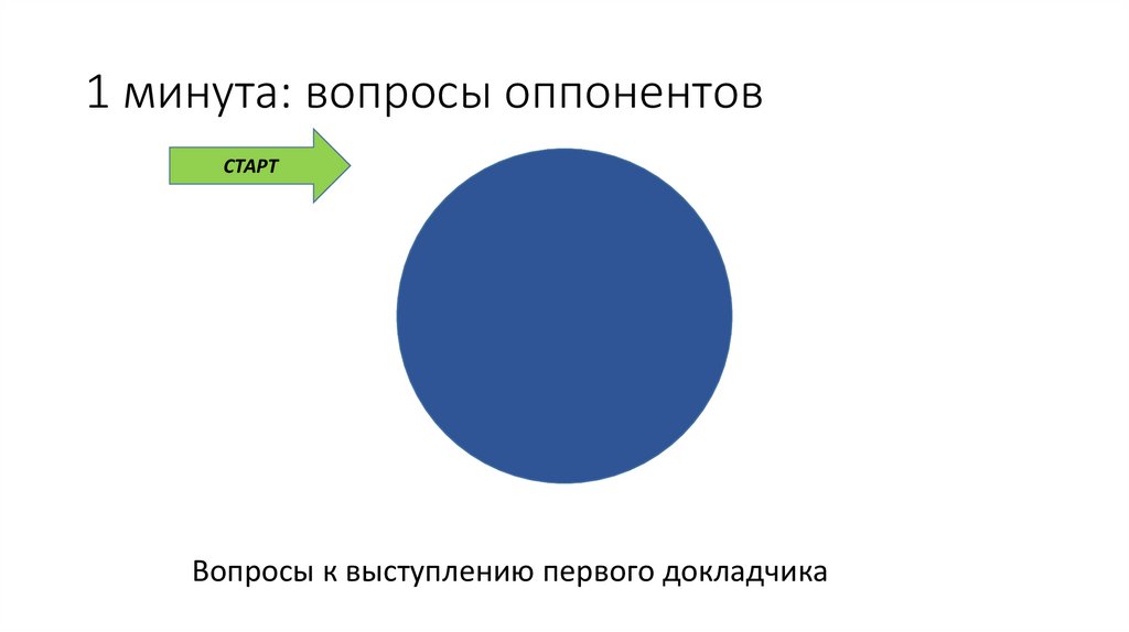 Вопросы на минуту. Дебаты 1 спикер. Вопросы оппонентов. Тезисы про команду. Аргумент старт.