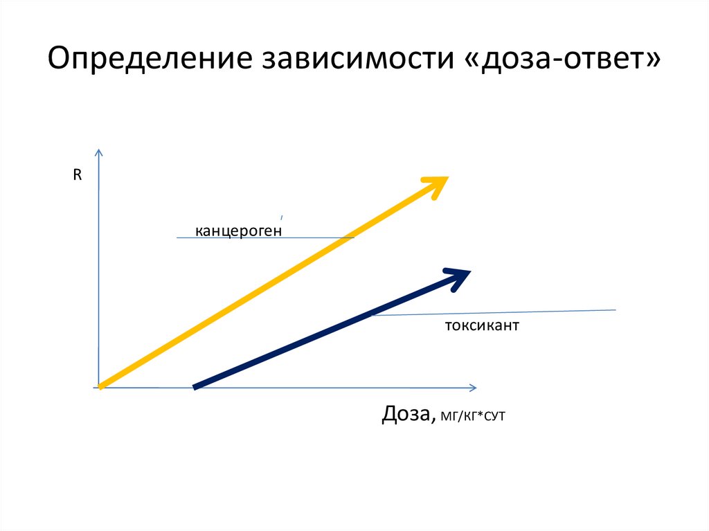 Зависимые измерения