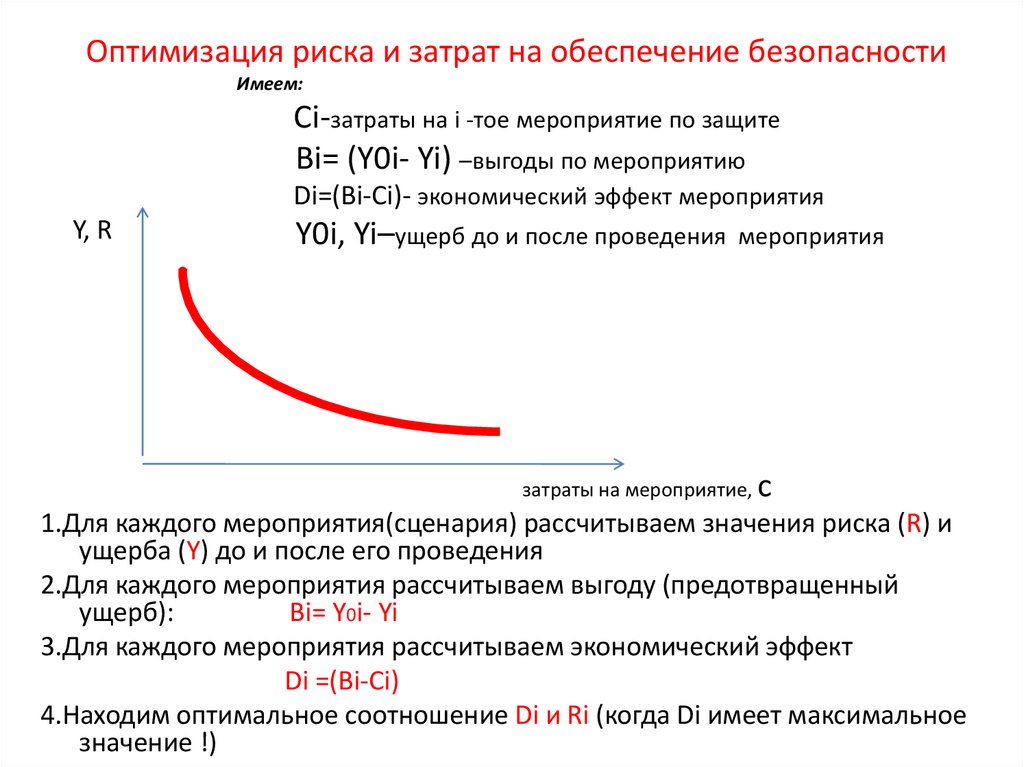 Оптимальное потребление. Оптимизация затрат на обеспечение безопасности. Затраты на безопасность. Оптимизация рисков. Оптимизация риска это.