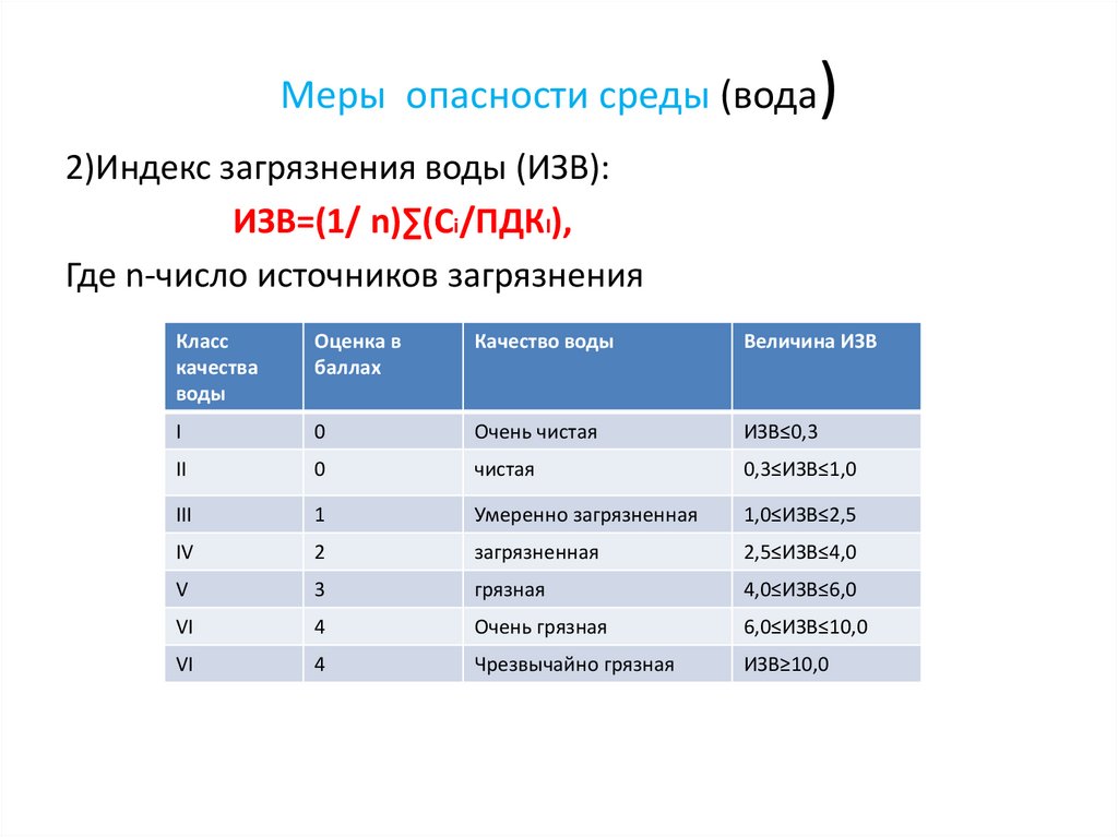 К мерам риска относятся