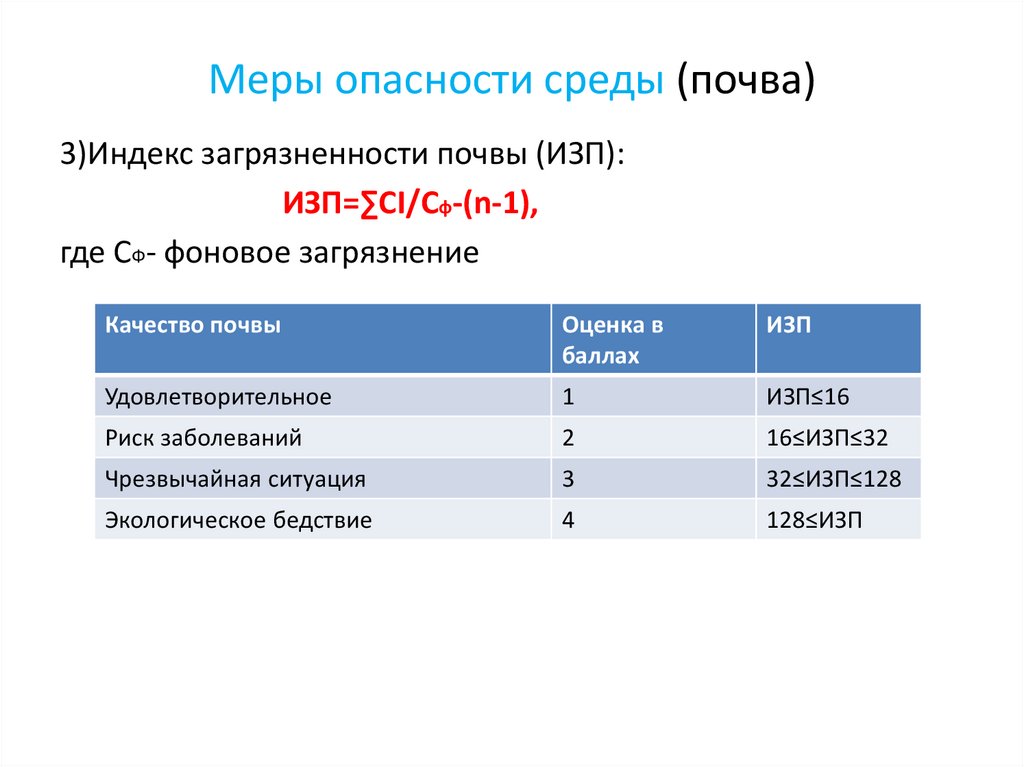 Мера опасности